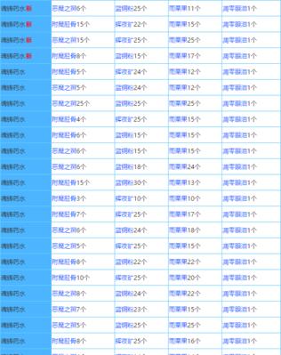 《奶块装备大全攻略》（属性及获取途径详解）