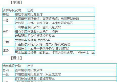 小虾米闯荡江湖，揭秘散修绝学（一探散修的神秘世界）