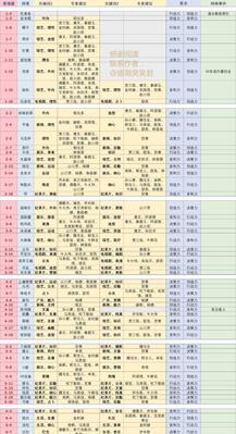 《以恋与制作人》精英关卡1-4攻略（如何轻松过关精英1-4）