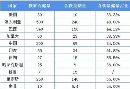 《乱世》铁矿升级攻略（玩家必看！打造强大资源基地）