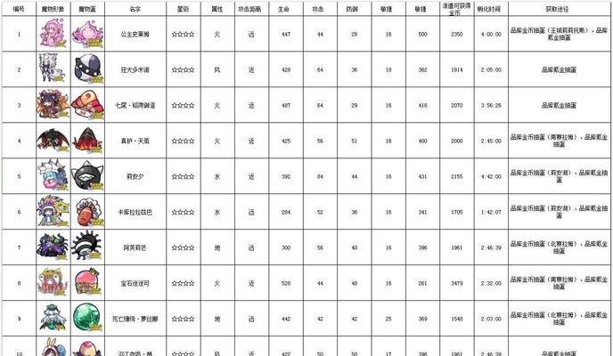 以牧羊人之心MIO图鉴一览（MIO技能及属性介绍）