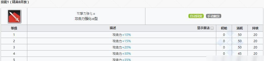 《明日方舟》香草怎么样（全面解析香草的技能和潜能）