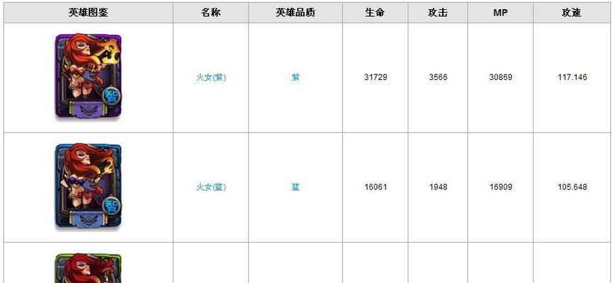 《全民英雄》游戏智力英雄排行攻略详解（掌握最强智力英雄）