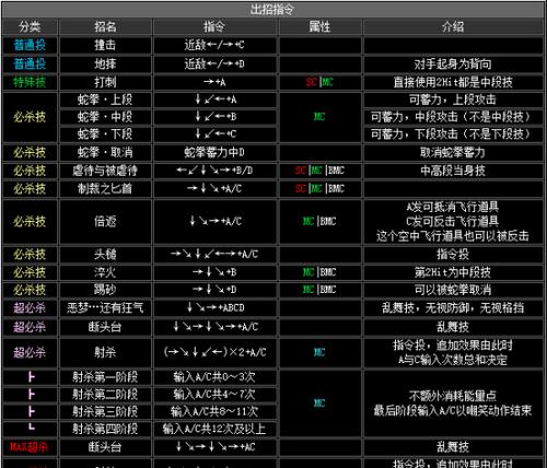 《拳皇13》最新招式表发布，助你成为无敌拳王（掌握最新招式）