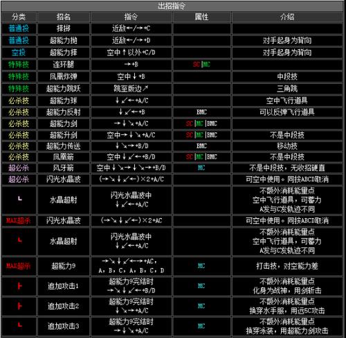 《拳皇13》最新招式表发布，助你成为无敌拳王（掌握最新招式）