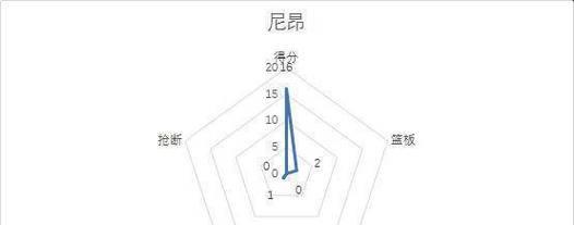 原神独木难支任务攻略（如何触发独木难支任务？独木难支任务攻略）