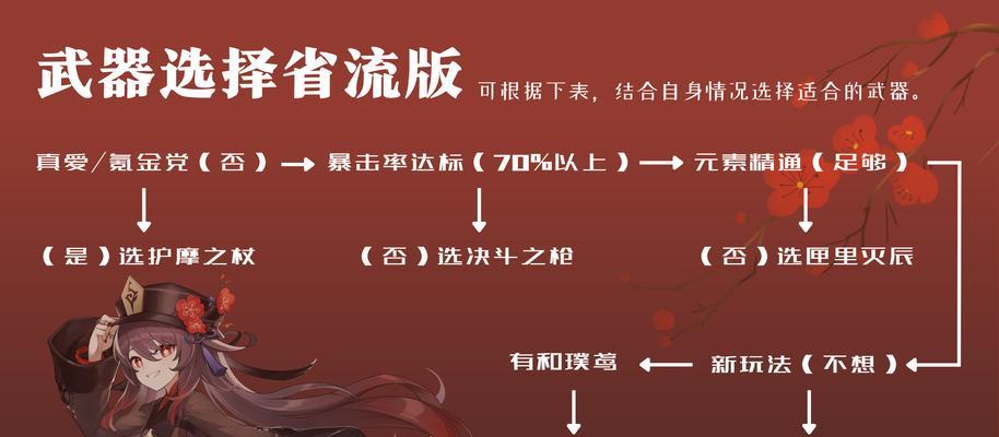 《原神胡桃武器圣遗物配装思路及打法攻略》（挑战最强敌人）