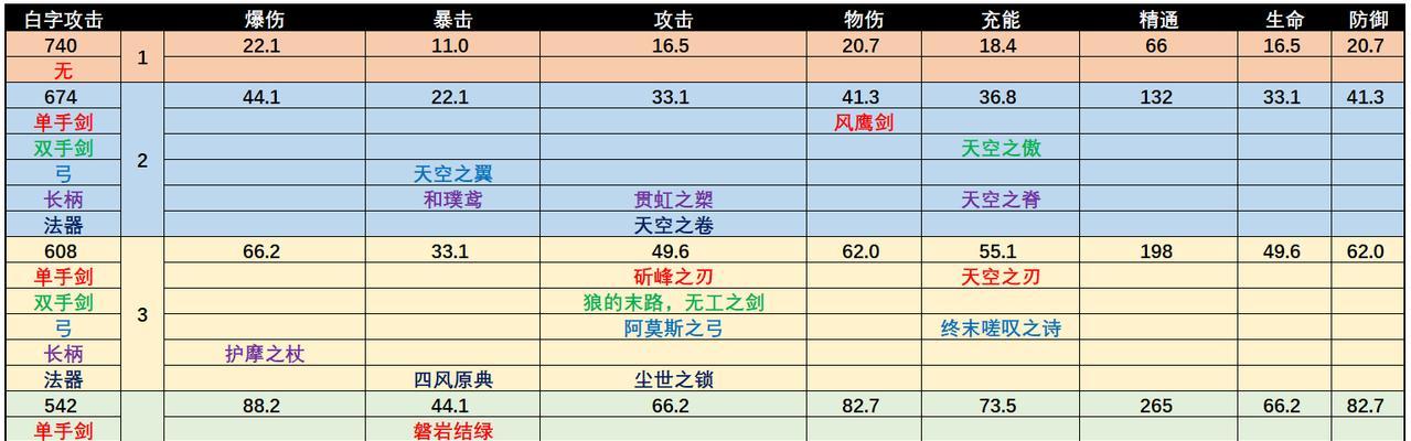 《原神胡桃最强武器搭配攻略——胡桃武器排名一览》（选择最佳装备）