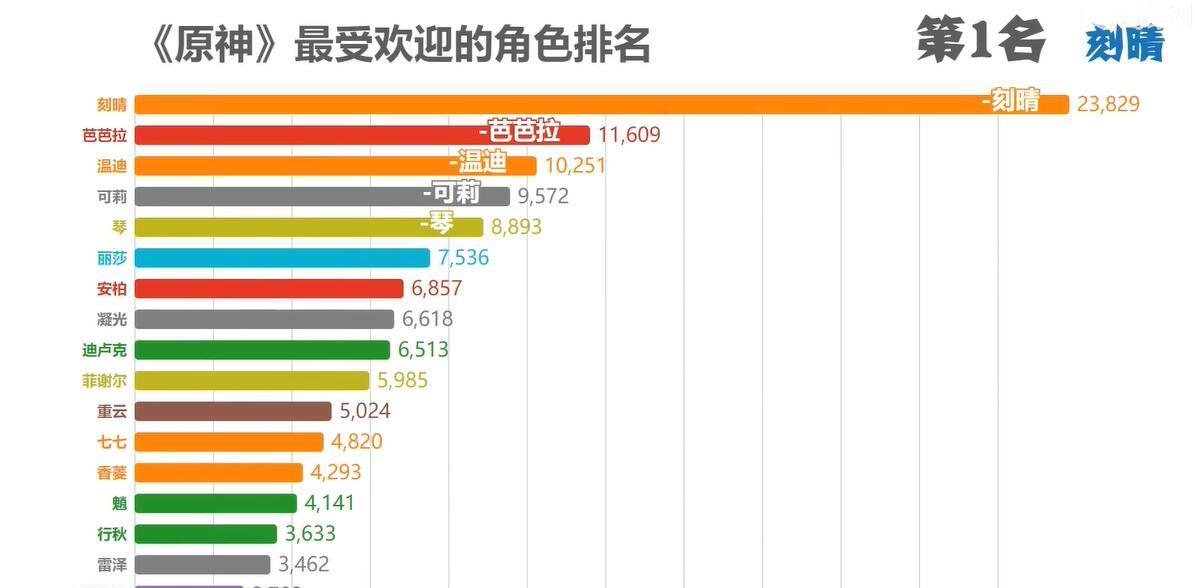 原神角色强度最新排名（探索原神世界）