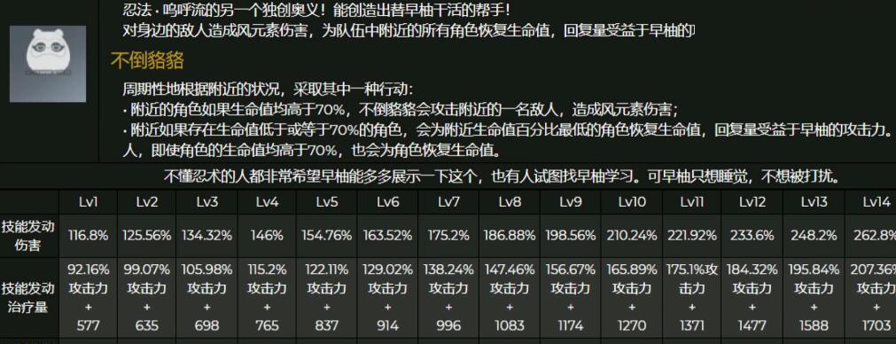 《原神》云堇天赋升级材料一览（全面了解云堇升级所需材料及获取方式）