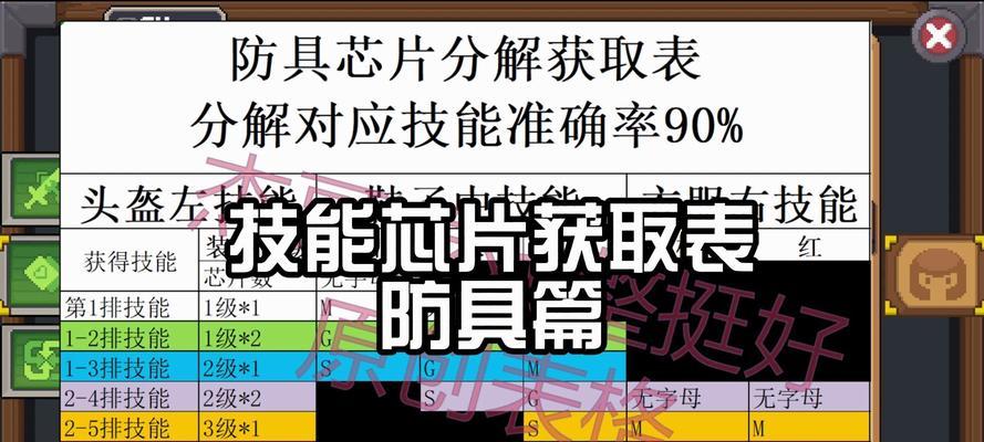 元气骑士残酷芯片搭配攻略（打造强力角色）