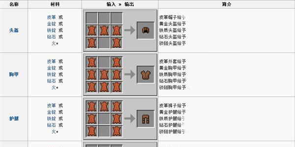 我的世界中如何合成面包（面包的用途和制作材料详解）