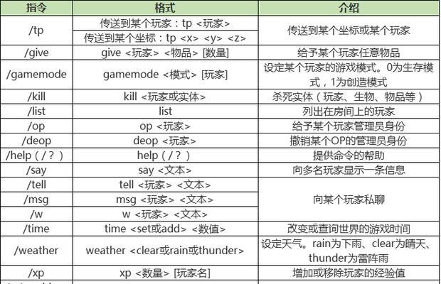 我的世界手机版0120指令大全（掌握0120指令）