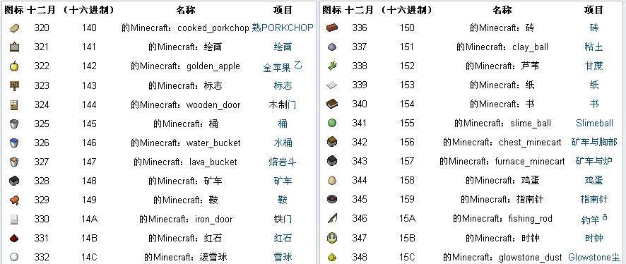 探秘我的世界隐藏功能键（解锁更高效、更有趣的游戏玩法）