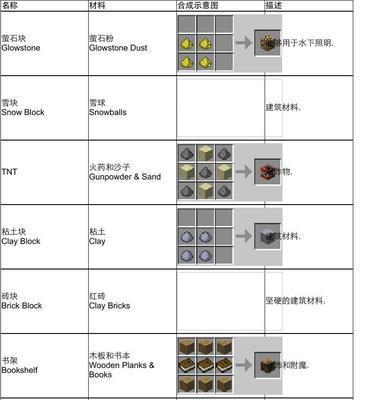 我的世界武器修复攻略详解（轻松学会如何快速修复武器）