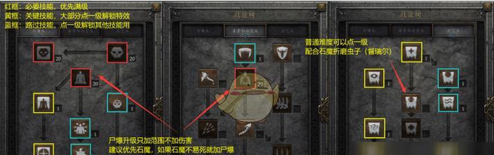 巫师3次世代版魔剑变形狼新手加点指南（轻松上手玩转新版变形狼）