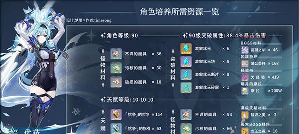 《原神》艾尔海森天赋突破材料全攻略（打造最强战斗角色）