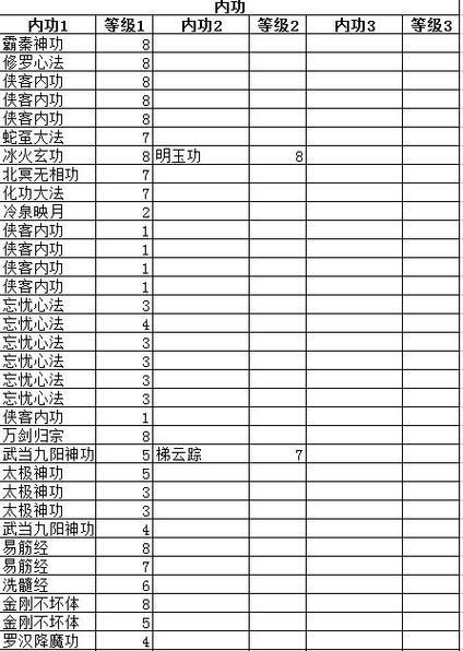 《侠客风云传》内功等级的重要作用（探究内功等级如何影响游戏进程）