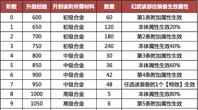 以梦想新大陆（探索游戏中的战力提升方式）