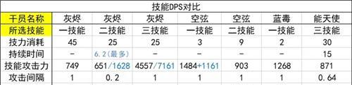 以明日方舟辅助值不值得练哪些辅助值得练（如何选择合适的辅助练习）