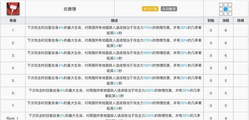 揭秘明日方舟（游戏中的泥岩强度是如何决定的）