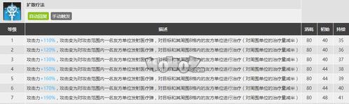 明日方舟微风技能资料一览（探索明日方舟微风技能的威力和使用方法）