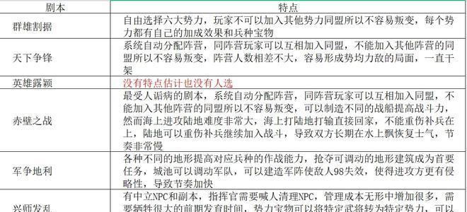 三国志战略版（为你带来最新、最刺激的游戏体验）