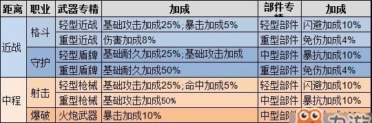 《以战意斩杀》技能升级一览（专精技能效果介绍）