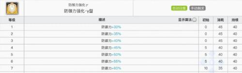 《以战意踏四海》专精技能升级一览（掌握升级技巧）