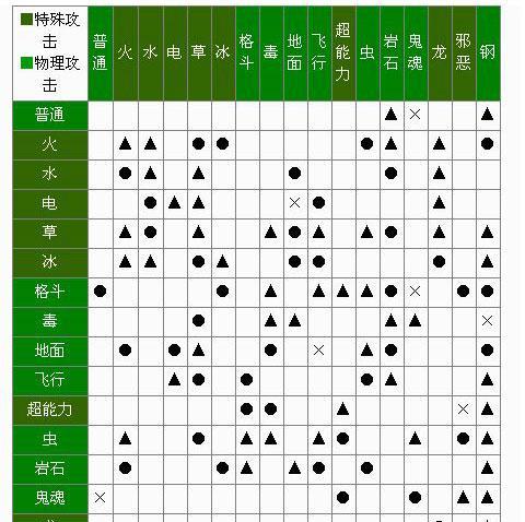 《街霸对决初心者属性克制全解析》（掌握属性相克的关键技巧）