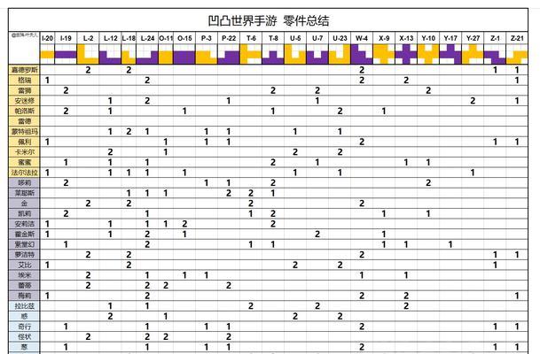 《以灵猫传》如何提升羁绊男主好感度（掌握关键技巧）