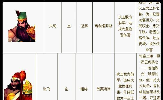 龙将高手进阶秘籍—士气的重要性（提升游戏实力）