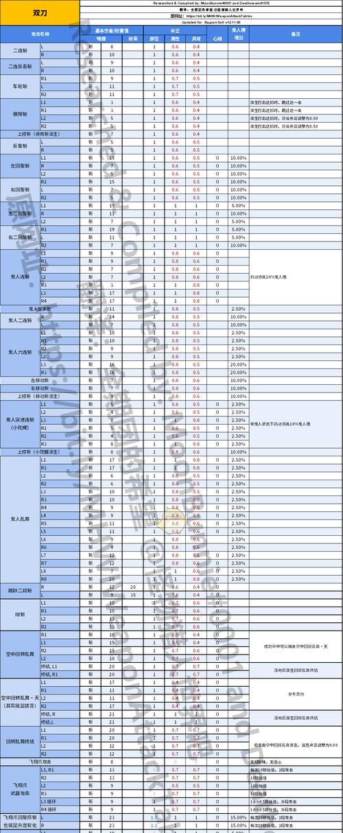 《口袋妖怪黑白》全怪物捕获率一览表（全方位了解游戏中每只宝可梦的捕获概率）