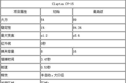 《猎鹿人2024》游戏全部武器数据鉴赏指南