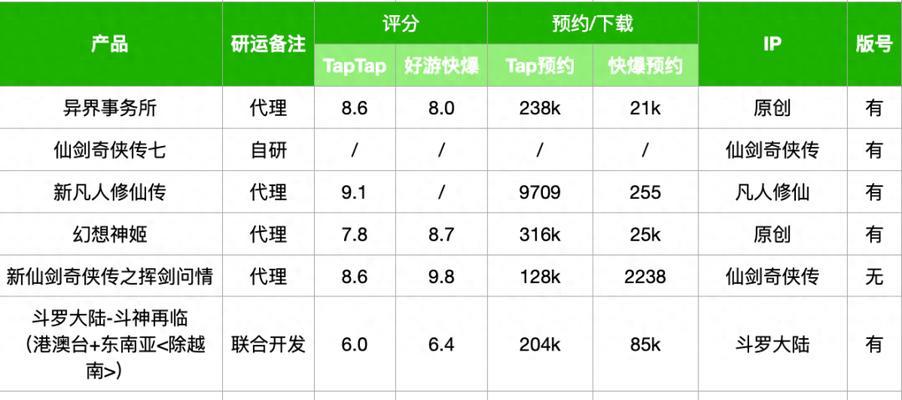 《新部落守卫战》第一章7-4文攻略全解析（完美通关攻略）