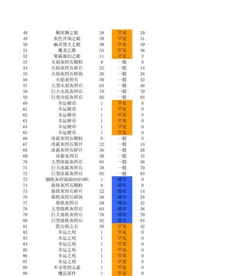 火炬之光2宝石掉落秘籍（掌握关键）