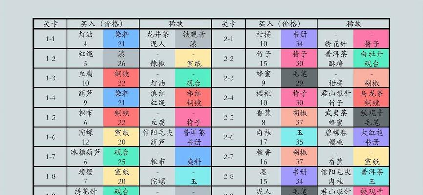 江湖悠悠人物性格养成攻略——打造你的独特剑客（用游戏玩法培养江湖英雄）