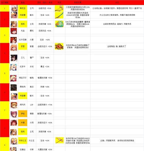 魔兽世界（探究坎公骑冠剑鲁技能的强大之处）