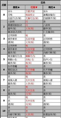 三国杀入门教程（跟着这个教程）