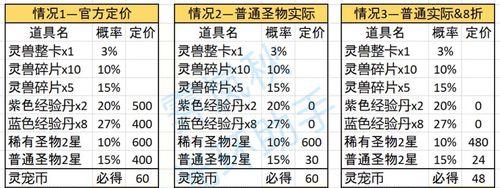 《三国志幻想大陆灵宠神宠优先培养攻略》（打造最强队伍）