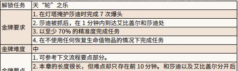 《荒野大镖客2》伊卡洛斯和朋友任务金牌全流程攻略（跟随伊卡洛斯一起完成所有朋友任务）