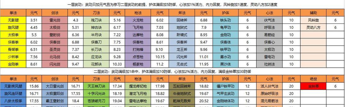 《元气动物村攻略》（掌握攻略）