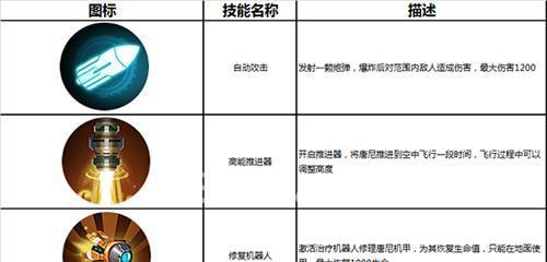 《英雄使命》游戏攻略（以军事策略为核心）