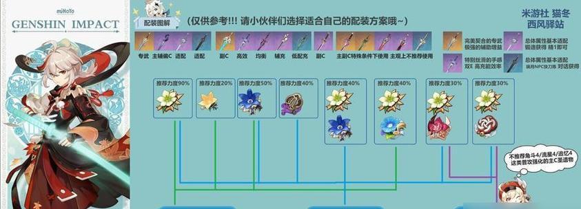 打造最强异界事务所新手队伍（以游戏为主）