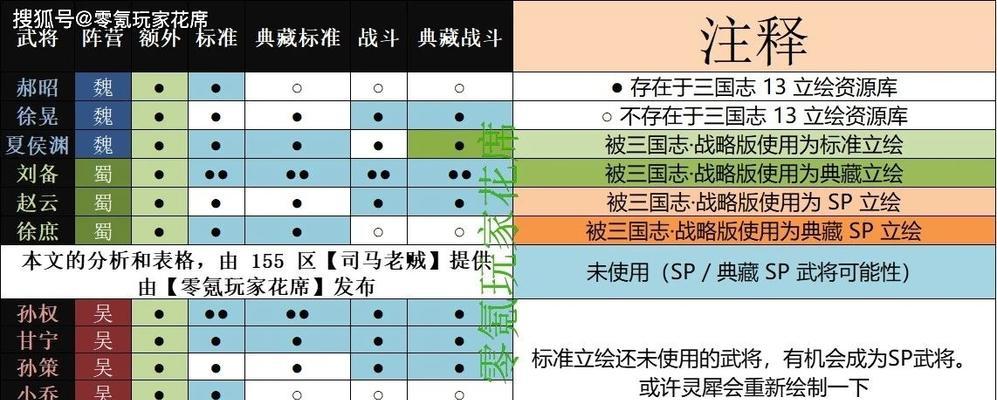 三国志战略版赵云武将搭配与战法推荐（精准输出与全面防守）