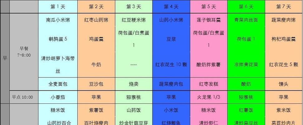 《2024江湖悠悠三级食谱大全——探索游戏中的美食世界》（在江湖悠悠的世界里）