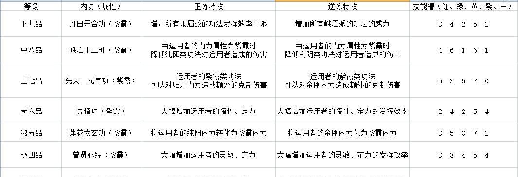 小虾米闯江湖之峨眉派绝学一览（以游戏为主的峨眉派介绍）