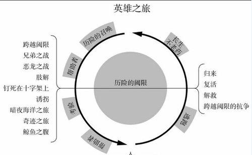 风之旅团英雄系统全面解析（探索风之旅团英雄系统的玩法和技巧）