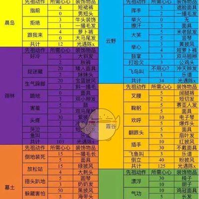 《2024光遇拍肚皮先祖兑换图一览》（游戏中如何利用兑换图获得拍肚皮先祖）