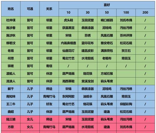 《江湖悠悠棋局抽卡须知一览》（探索江湖）